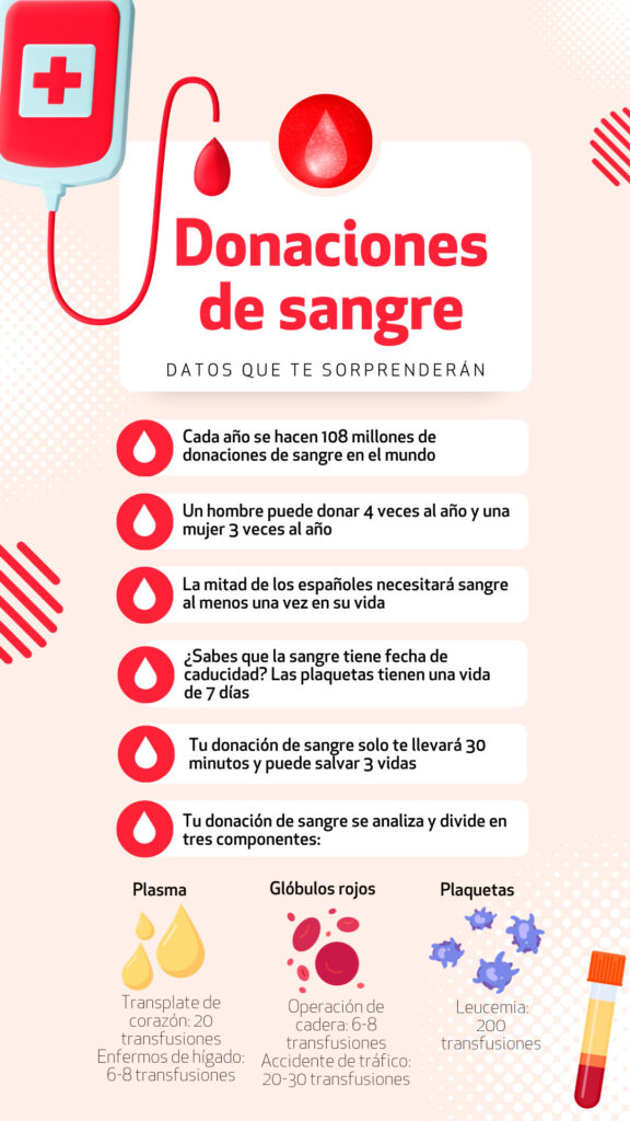 Noviembre El Mes De La Responsabilidad Social En Livensa Living 1 Cl Noviembre Donacion Sangre Noviembre El Mes De La Responsabilidad Social En Livensa Living